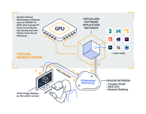 AWS unveils new service for cloud-based rendering projects