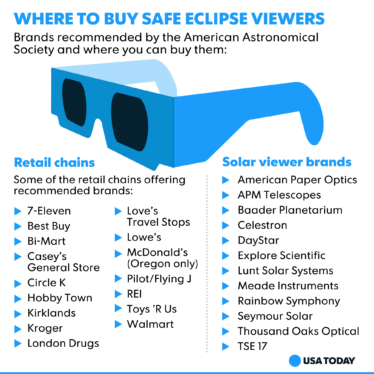 Can’t Find Eclipse Glasses? Here’s What to Do.