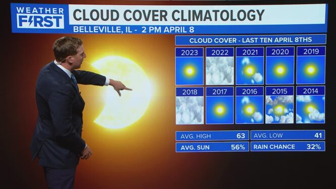 Cloudy for the Eclipse? Here’s What You Can Still See