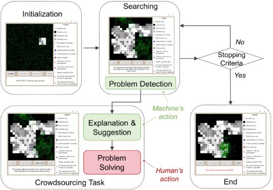 Collaborative Robotics is prioritizing ‘human problem solving’ over humanoid forms