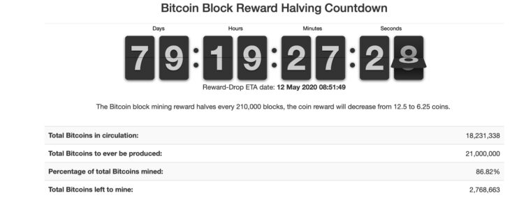 Countdown Is On for the Bitcoin ‘Halving’