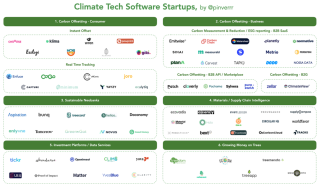 Deal Dive: Not all climate startups are focused on carbon