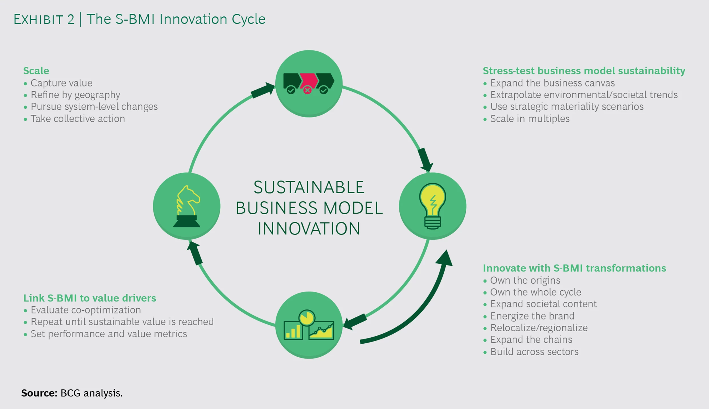 How manufacturers can create a sustainable business model