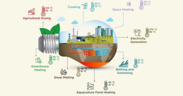 How new tech is making geothermal energy a more versatile power source