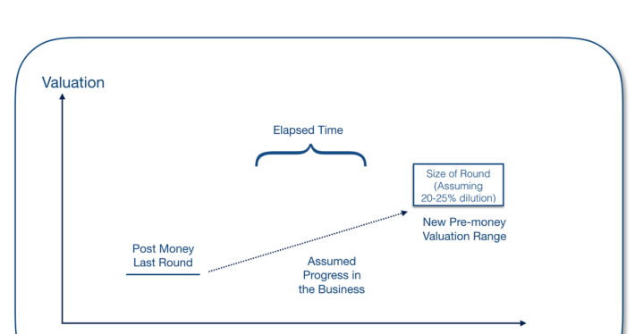 Investors won’t give you the real reason they are passing on your startup