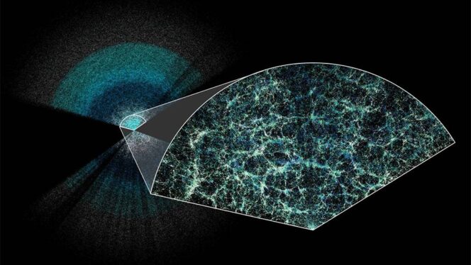 Is dark energy changing over time? A new survey suggests it could be
