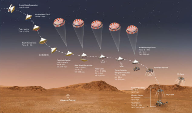 Landing On Mars: A Tricky Feat!