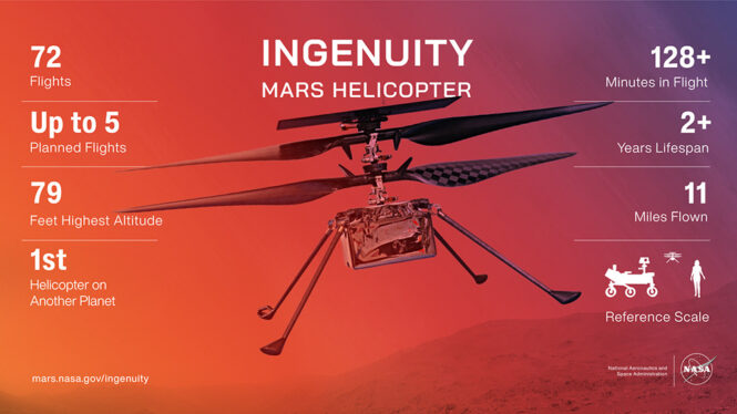 NASA’s Ingenuity Mars Helicopter Team Says Goodbye … for Now