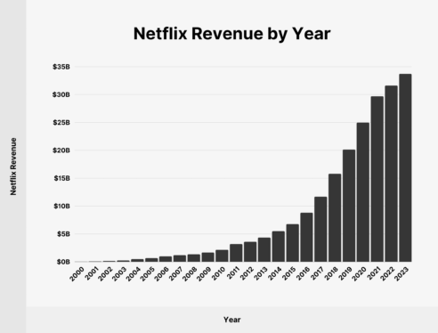 Netflix is done telling us how many people use Netflix