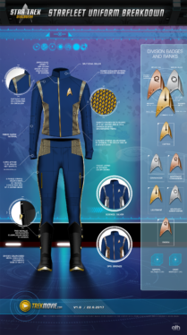 Star Trek Points Out What’s Off About Discovery’s Starfleet Uniforms