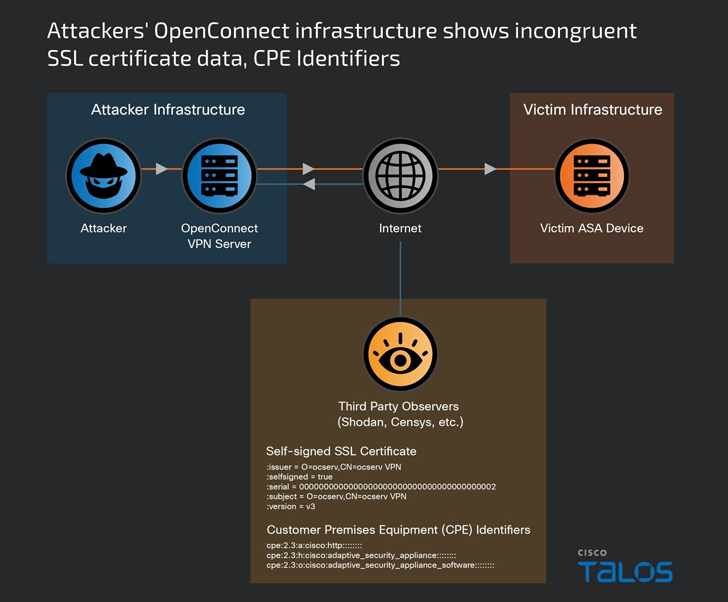 State-Sponsored Hackers Exploit Two Cisco Zero-Day Vulnerabilities for Espionage