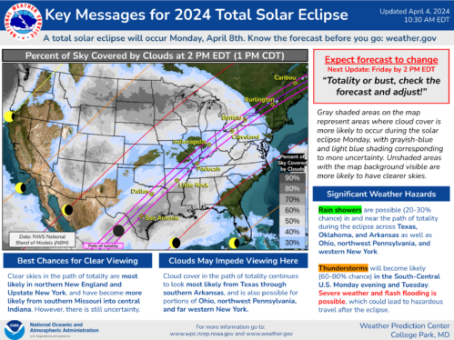 Total solar eclipse 2024: Here’s the national weather forecast for April 8