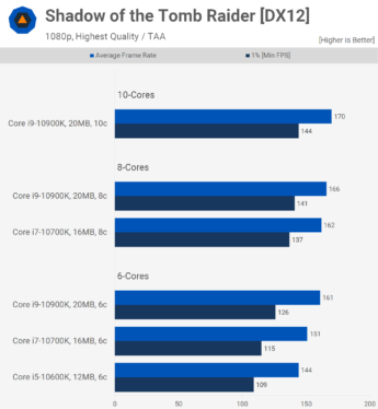 What is CPU cache, and why is it so important for gaming?