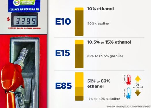 What is Flex Fuel, and what do E10, E15 and E85 mean?