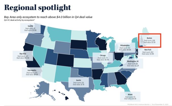 When it comes to building startups in Boston, success begets success