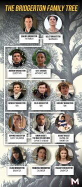 Bridgerton Family Tree: Every Character & Sibling In Order