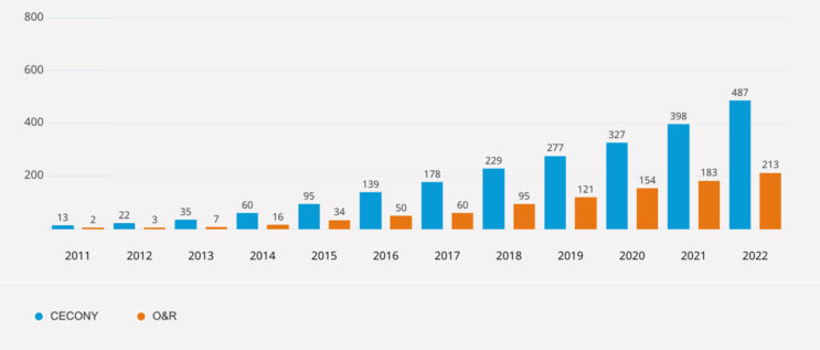 Cloover wants to speed solar adoption by helping installers finance new sales