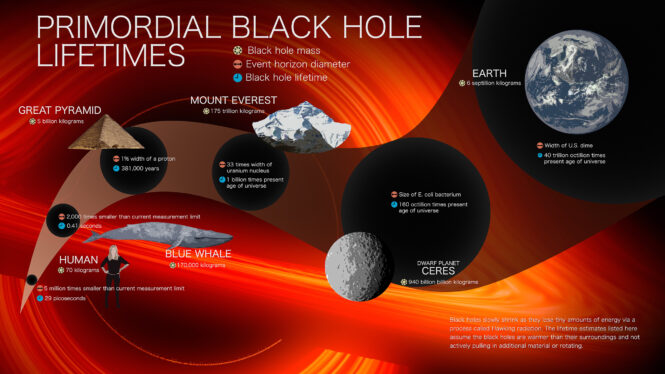 How NASA’s Roman Mission Will Hunt for Primordial Black Holes