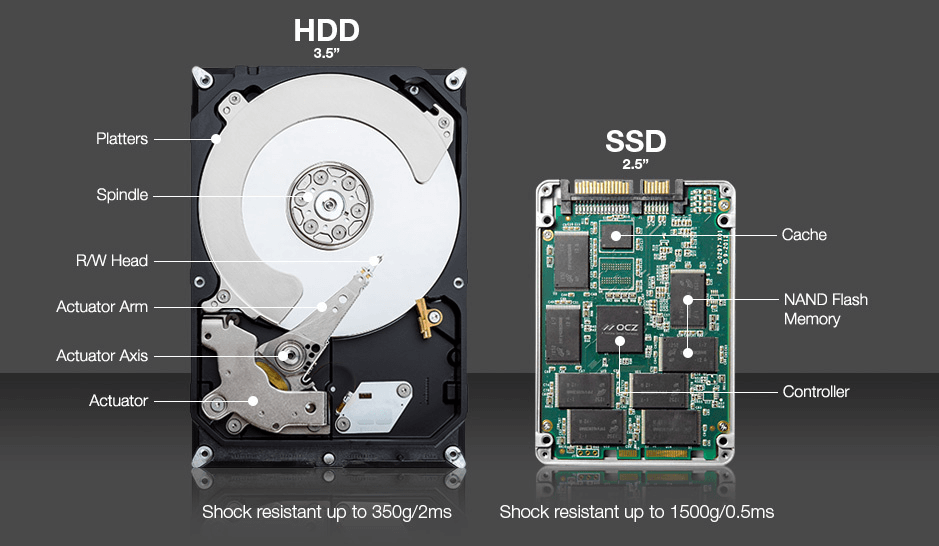 How to format an SSD to improve performance and protect your data