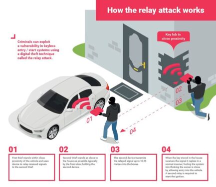 How to protect your car from keyless vehicle thefts