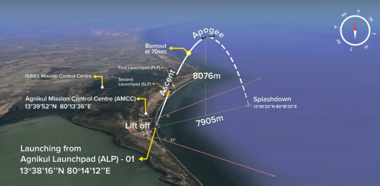 India’s Agnikul launches 3D-printed rocket in sub-orbital test after initial delays