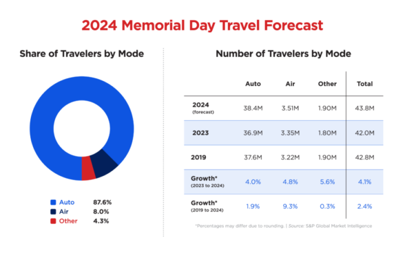 Memorial Day 2024 deals on road trip essentials