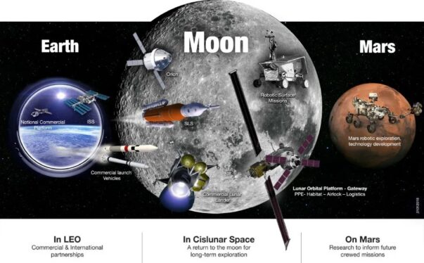 NASA Technology Grants to Advance Moon to Mars Space Exploration