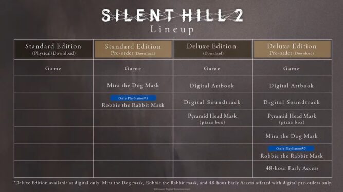 Silent Hill 2 Remake: Pre-Order Bonuses & Edition Differences