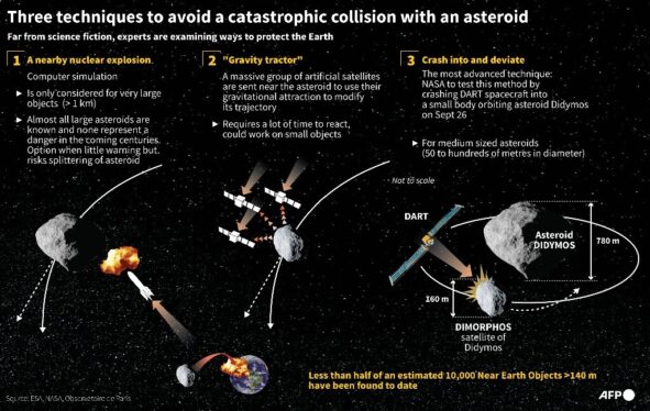Smashing into an asteroid shows researchers how to better protect Earth