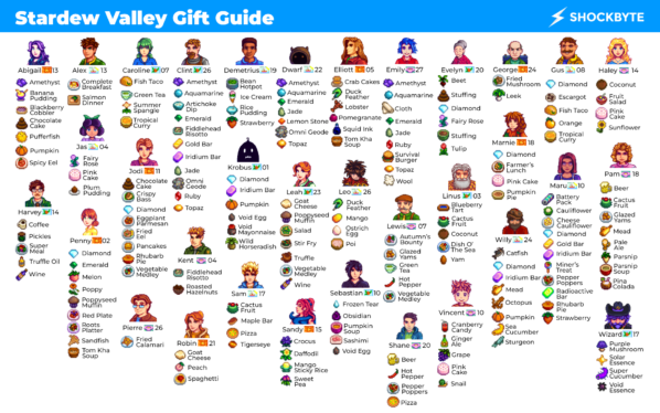 Stardew Valley gift guide: the best gifts for every villager