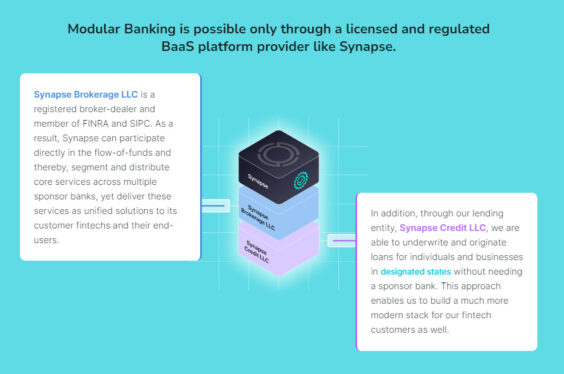 The demise of BaaS fintech Synapse could derail the funding prospects for other startups in the space