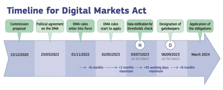 The UK passes its version of the EU’s Digital Markets Act