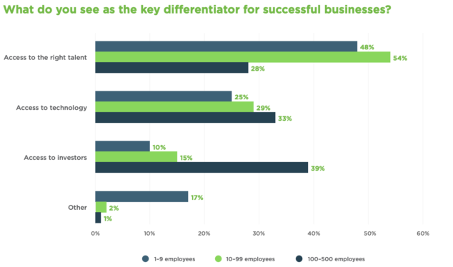 Upwork is an essential tool for scaling your small business, here’s why