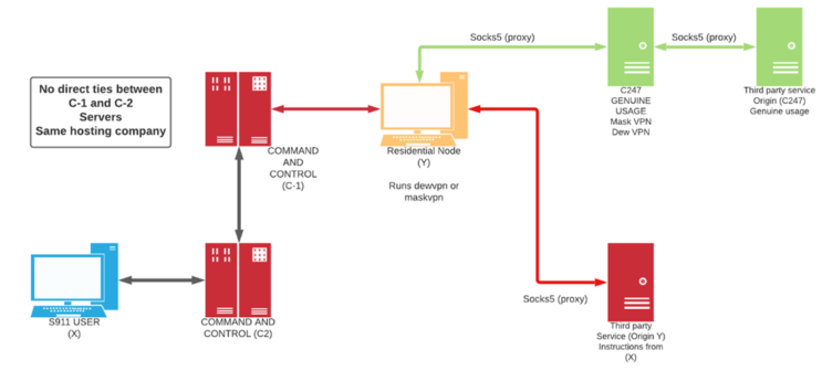 US sanctions operators of “free VPN” that routed crime traffic through user PCs