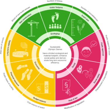 Venue Sustainability Program GOAL Releases First Impact Report