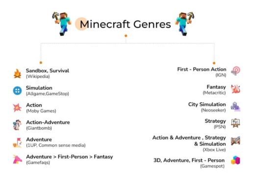 Video game genres, explained