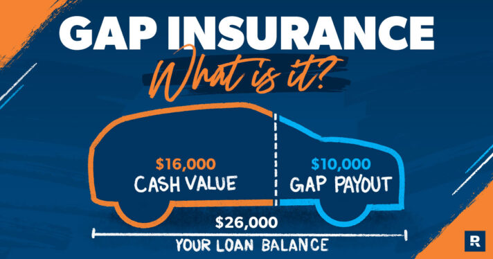 What is gap insurance?