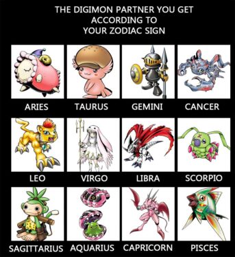 Which Digimon Character Are You Based on Your Zodiac Sign?