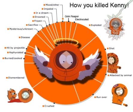 8 South Park Characters Who Were Killed Off (& Stayed Dead)