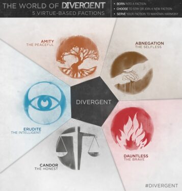 All 5 Factions In Divergent Explained