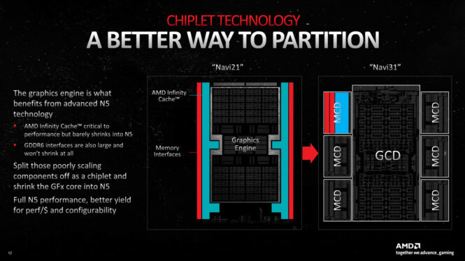 AMD’s multi-chiplet GPU design might finally come true