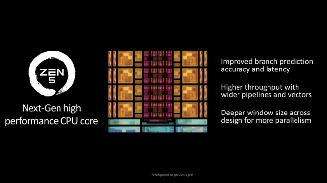 AMD’s next-gen Ryzen 9000 desktop chips and the Zen 5 architecture arrive in July