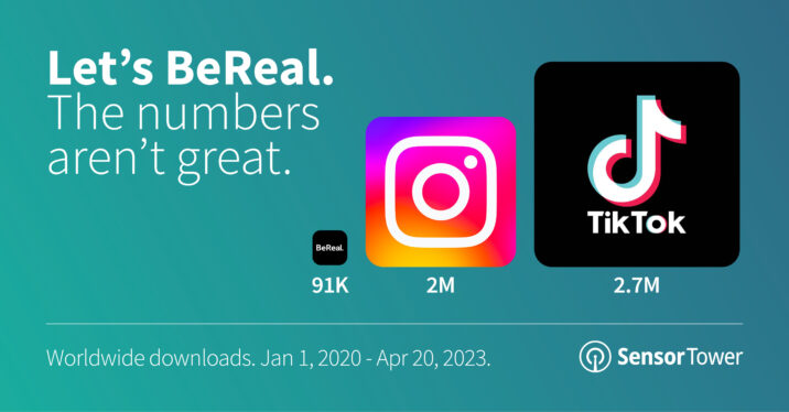 BeReal, the buzziest app of 2022, has been bought by a mobile game publisher