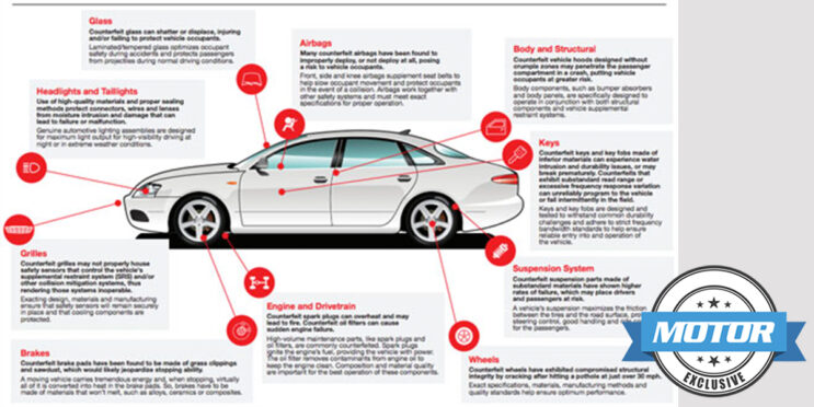 Counterfeit airbags are becoming alarmingly more common