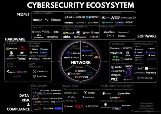 Cyber Landscape is Evolving – So Should Your SCA