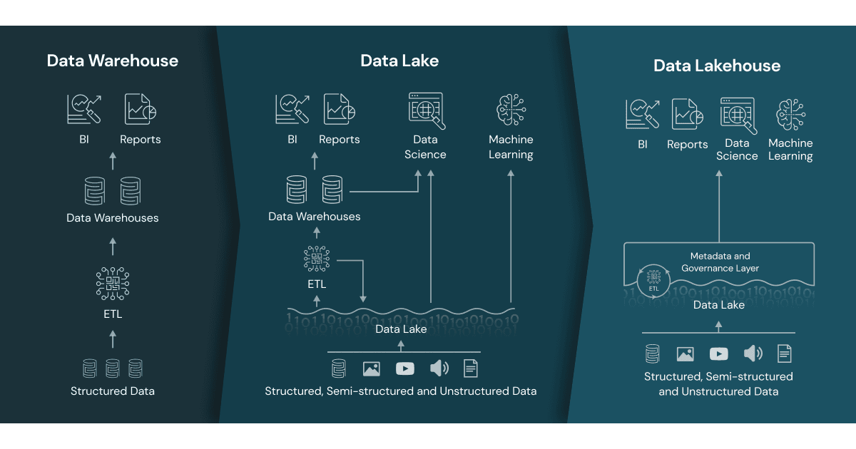 Databricks acquires Tabular to build a common data lakehouse standard