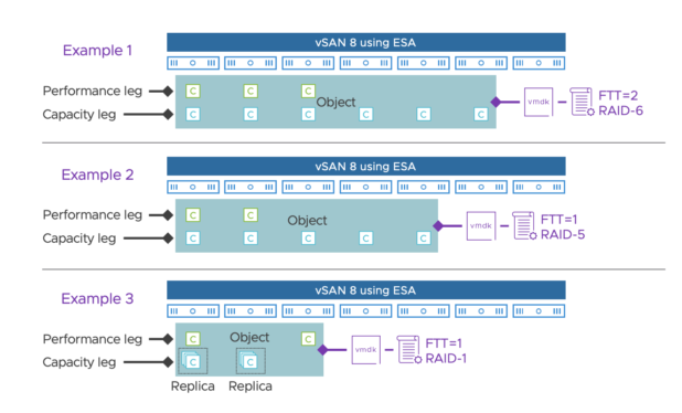 Do you want to build a vSAN? It doesn’t have to be a VMware vSAN