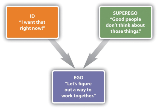 Hit Man: Freud’s Psychological Theory Of The Id, Ego & Superego Explained