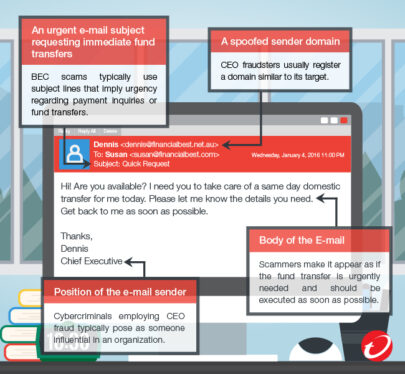 How to Spot a Business Email Compromise Scam