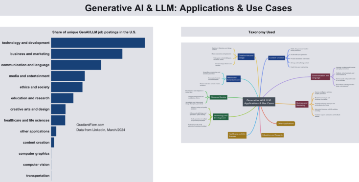 Illumex is using GenAI to ease pain of getting good data into LLMs